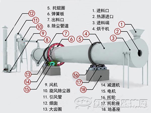 河南沙子烘干机