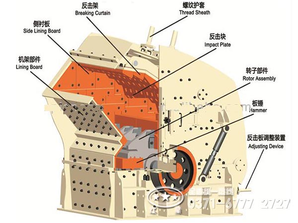 反击式破碎机结构图