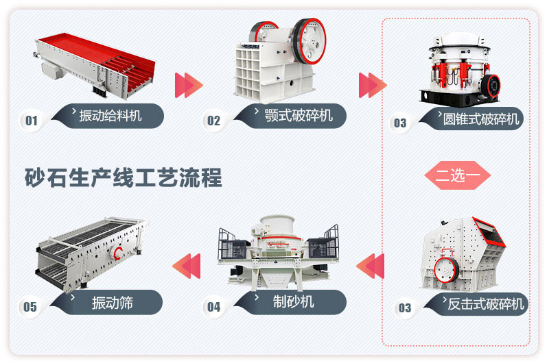 石料生产线作业一般流程图示