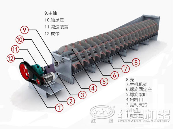 螺旋分级机结构图