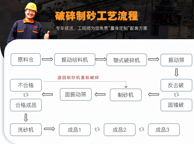 常见的破碎制砂工艺流程