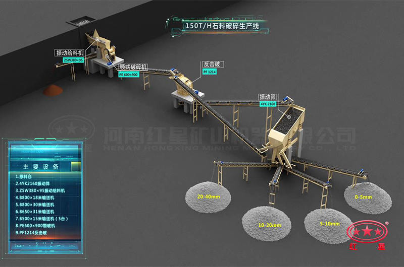 粗中碎生产工艺配置