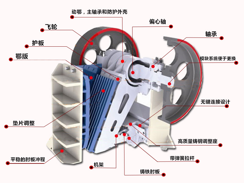 方解石破碎机结构